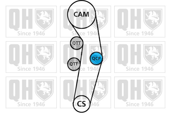 QUINTON HAZELL Hammasrihma komplekt QBK625